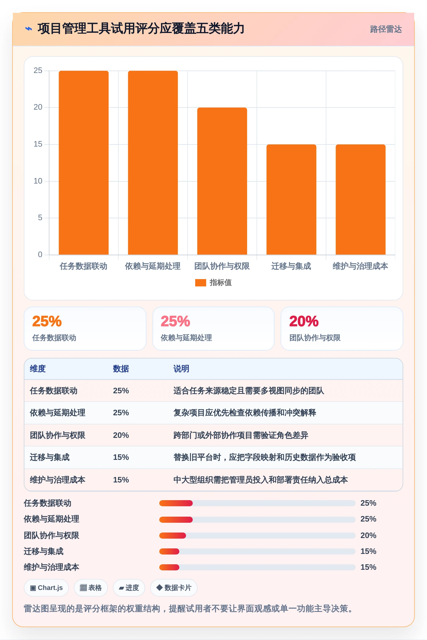 项目管理效率提升:2026年8款顶级横道图自动生成软件在线使用推荐