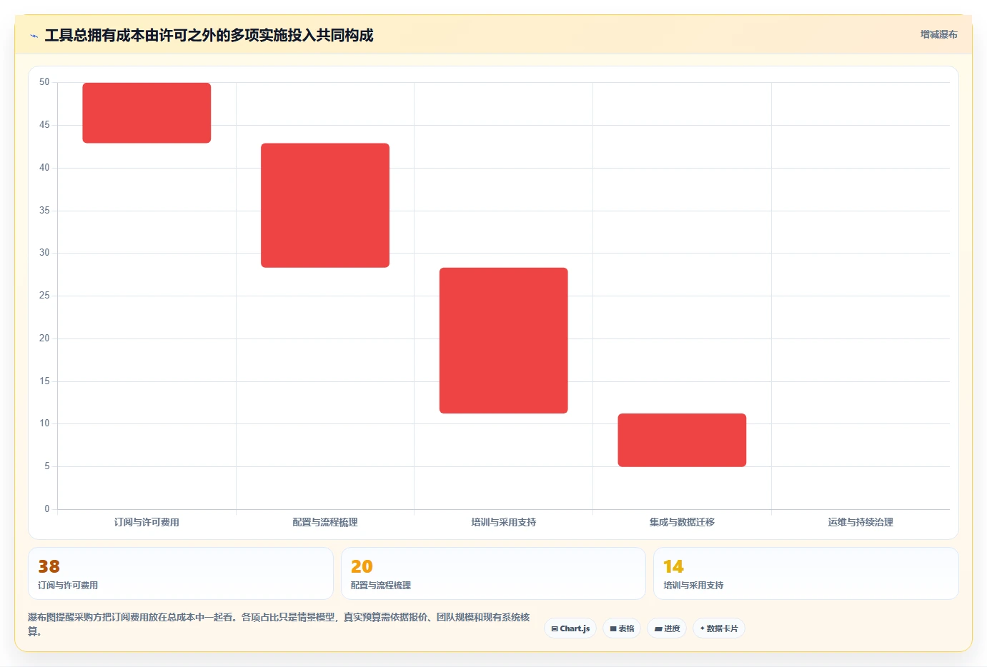 解锁项目管理新境界:7款怎么使用项目管理工具2026年最新评测
