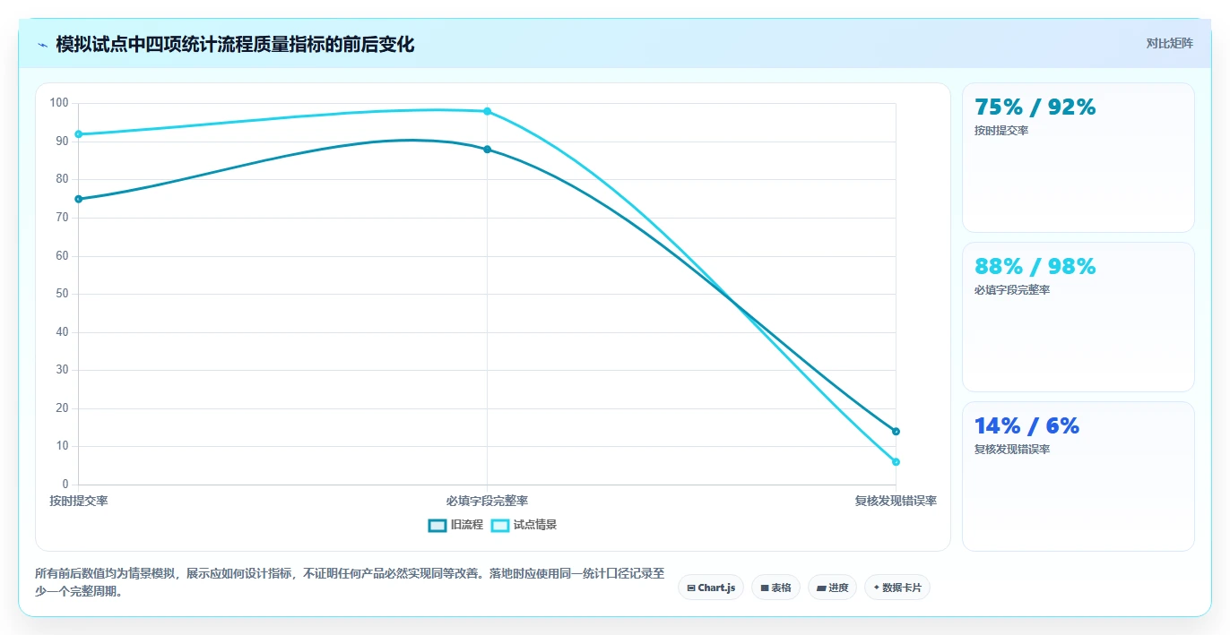 2026年效率革命:6款顶级人工统计表工具全面对比