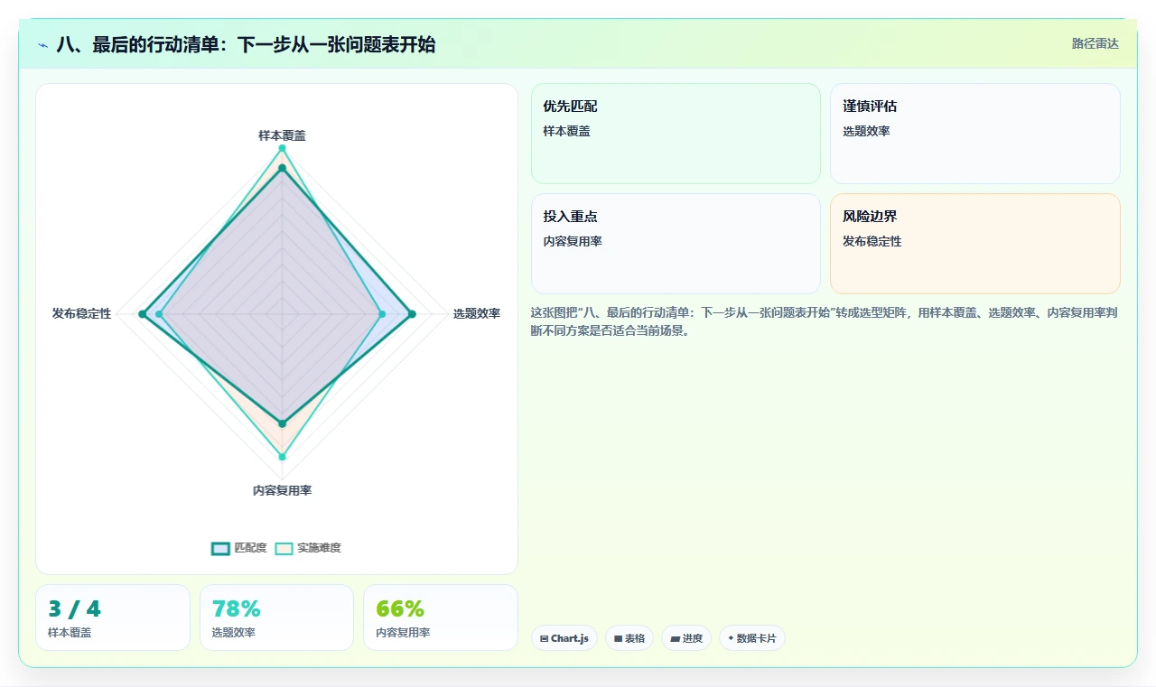 八、最后的行动清单：下一步从一张问题表开始