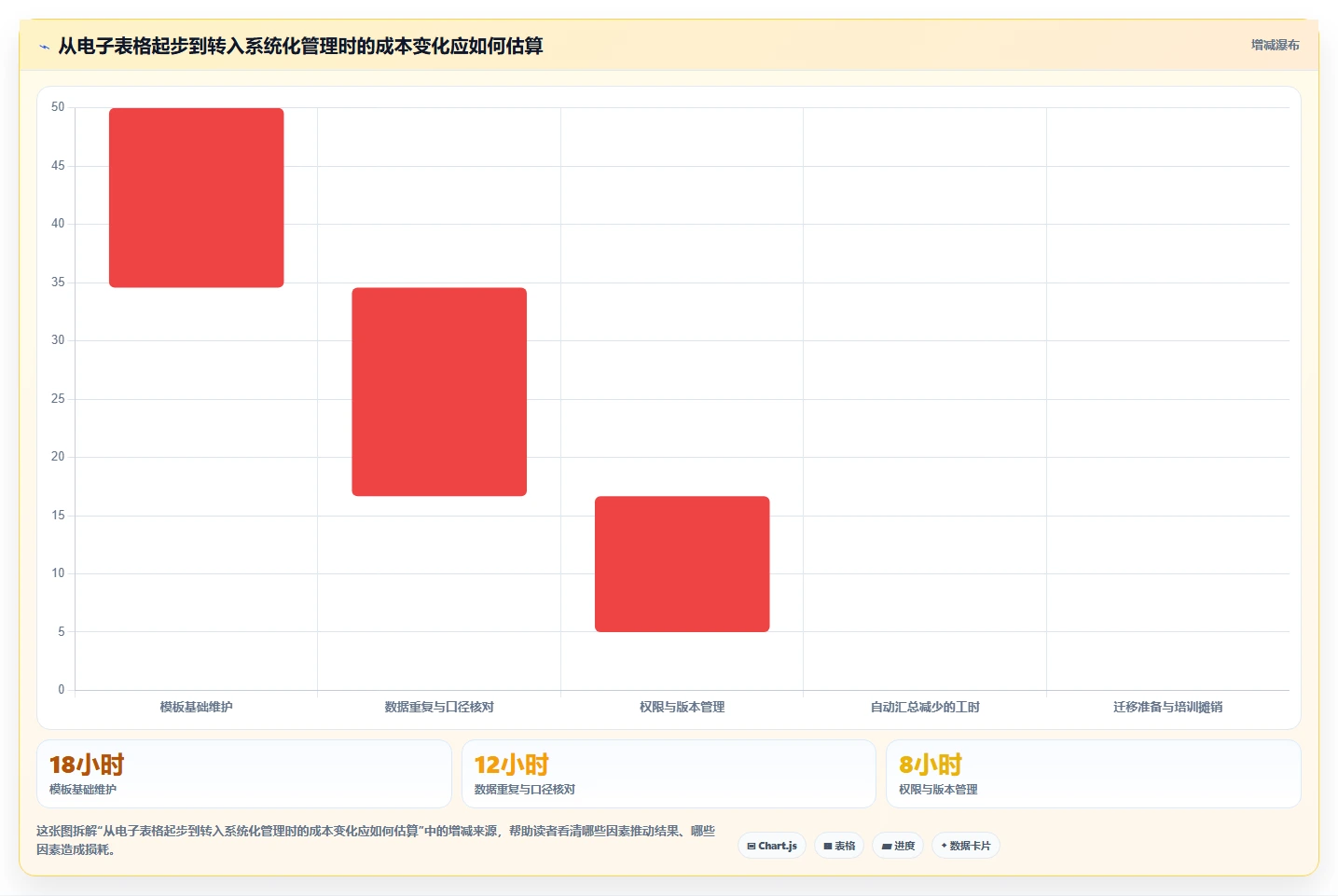 2026年项目管理革新:7款项目组合管理工具或模板全面对比