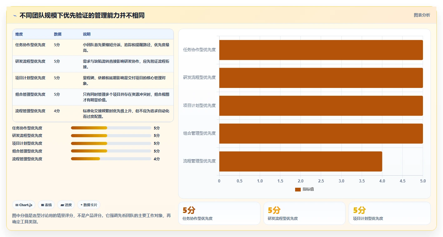 2026年正规的项目管理工具排行榜与深度测评推荐
