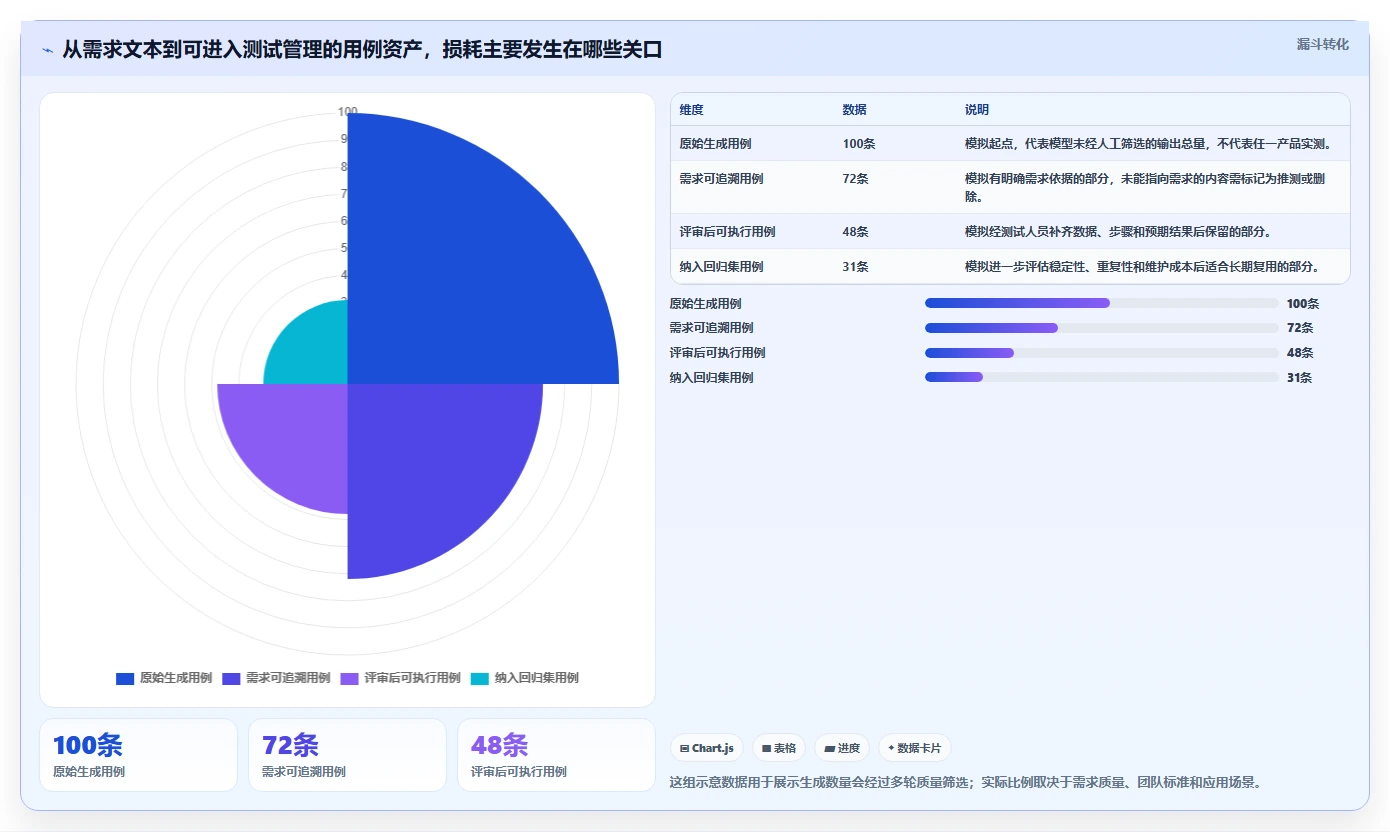 2026年AI测试用例生成必备：7款顶级ai写测试用例用什么工具深度对比