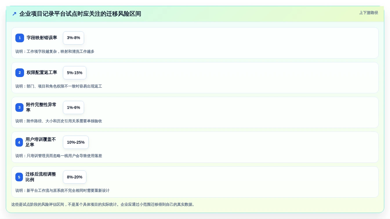 数字化办公必备:2026年5款优秀电脑记录文档的叫什么软件深度评测