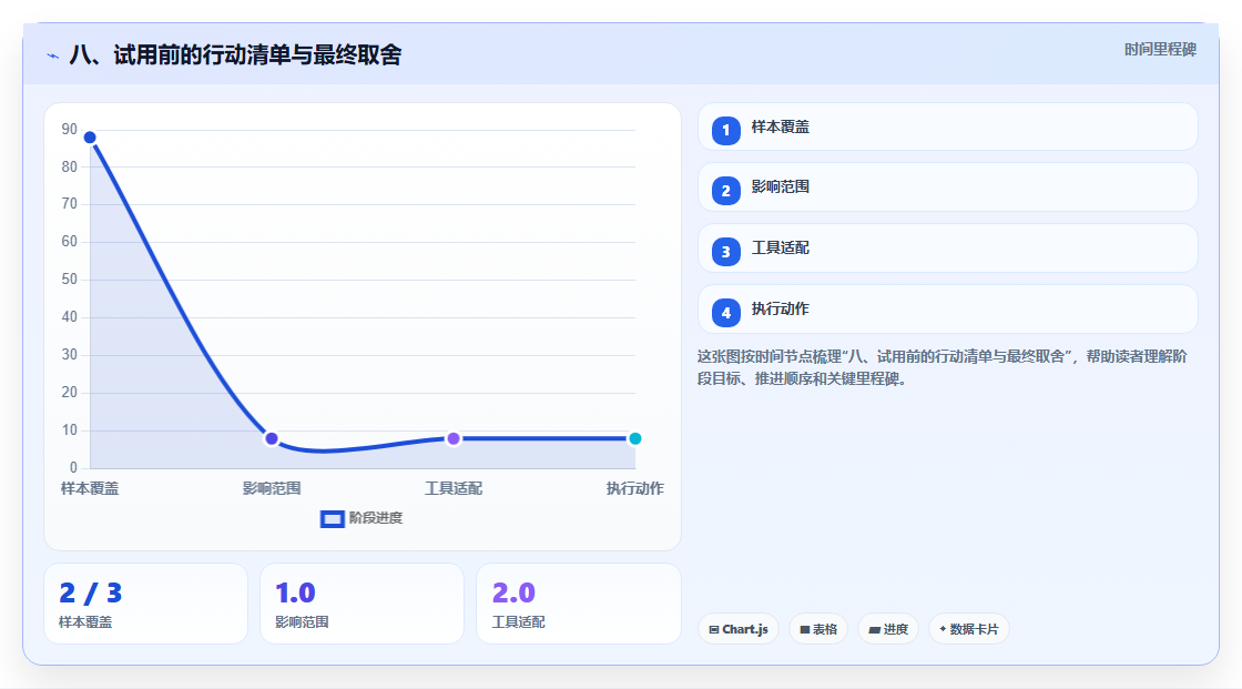 八、试用前的行动清单与最终取舍