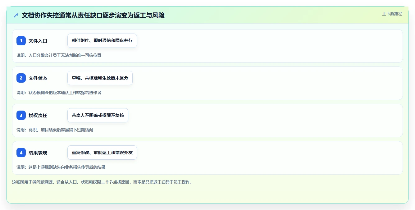 提升协作效率:2026年最值得投资的5款edm文档管理系统