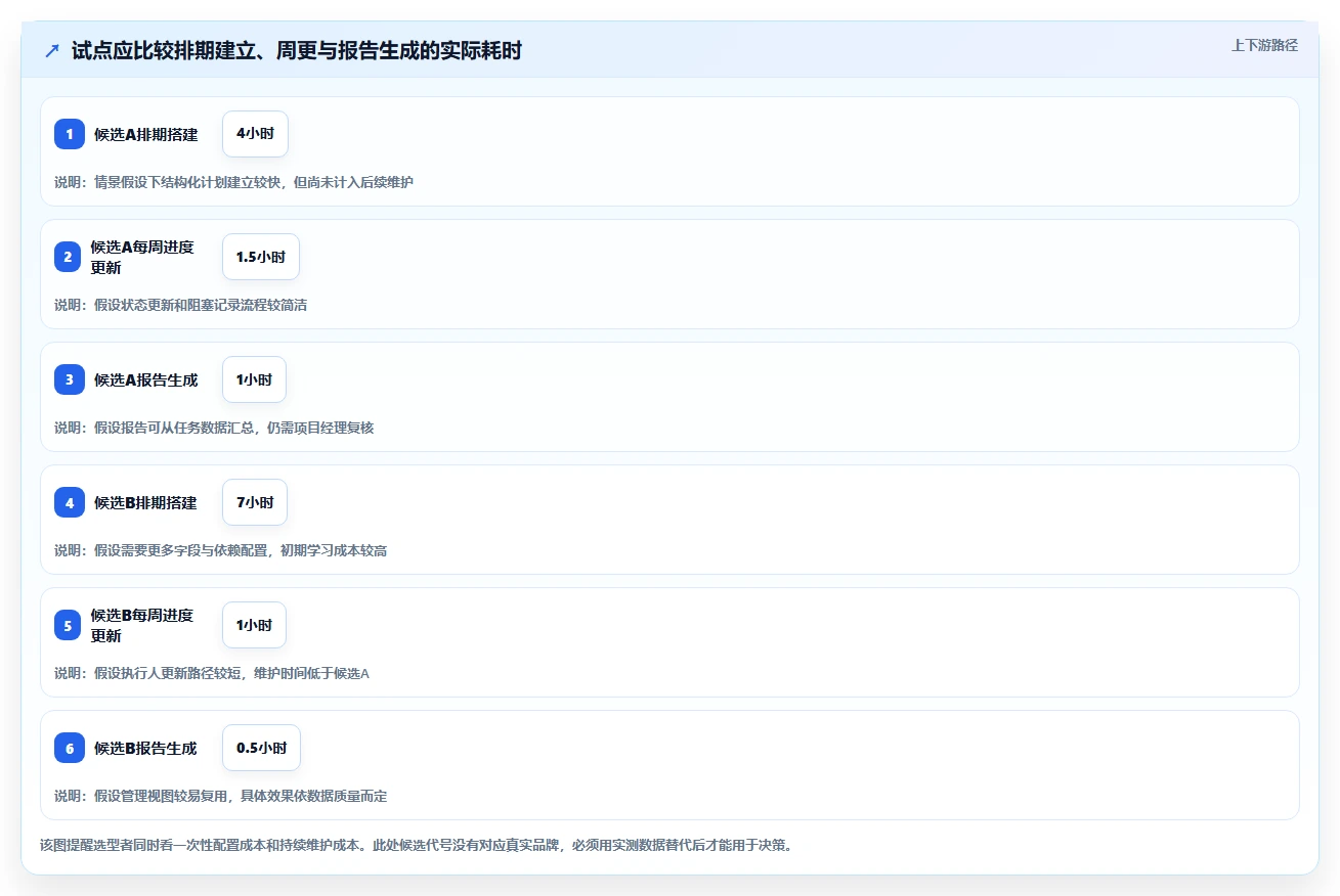 2026年知名的瀑布管理工具推荐：解决企业项目排期与进度追踪难题