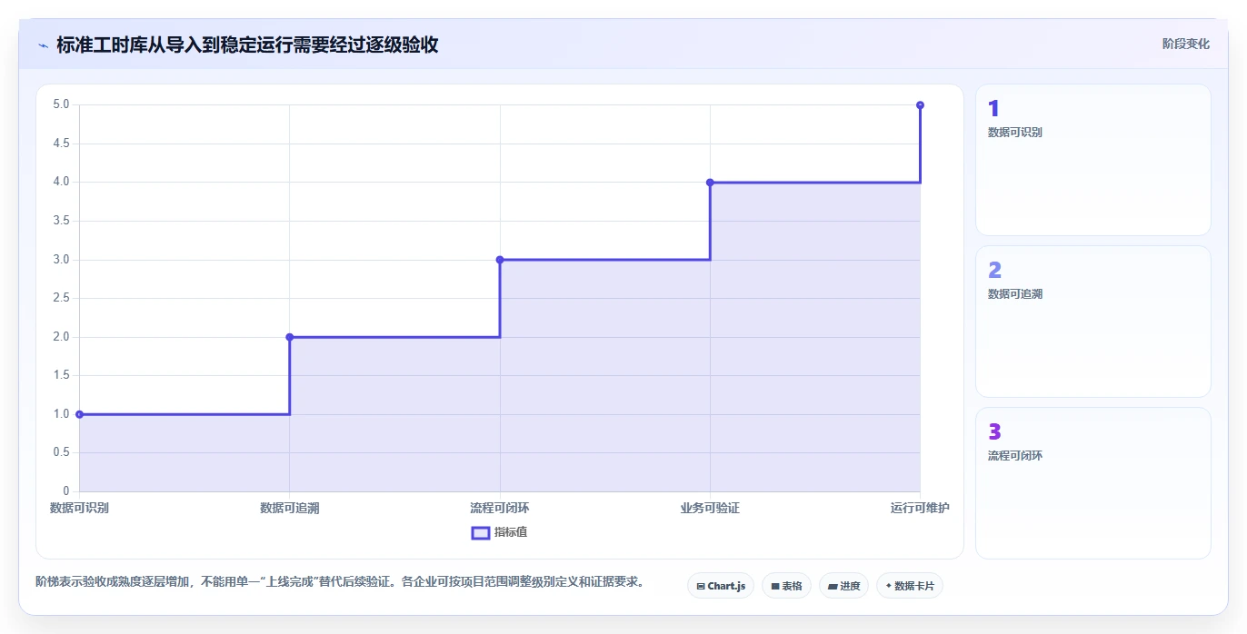 制造业管理者必读：如何选择适合企业的mes标准工时库管理工具？2026年最新指南