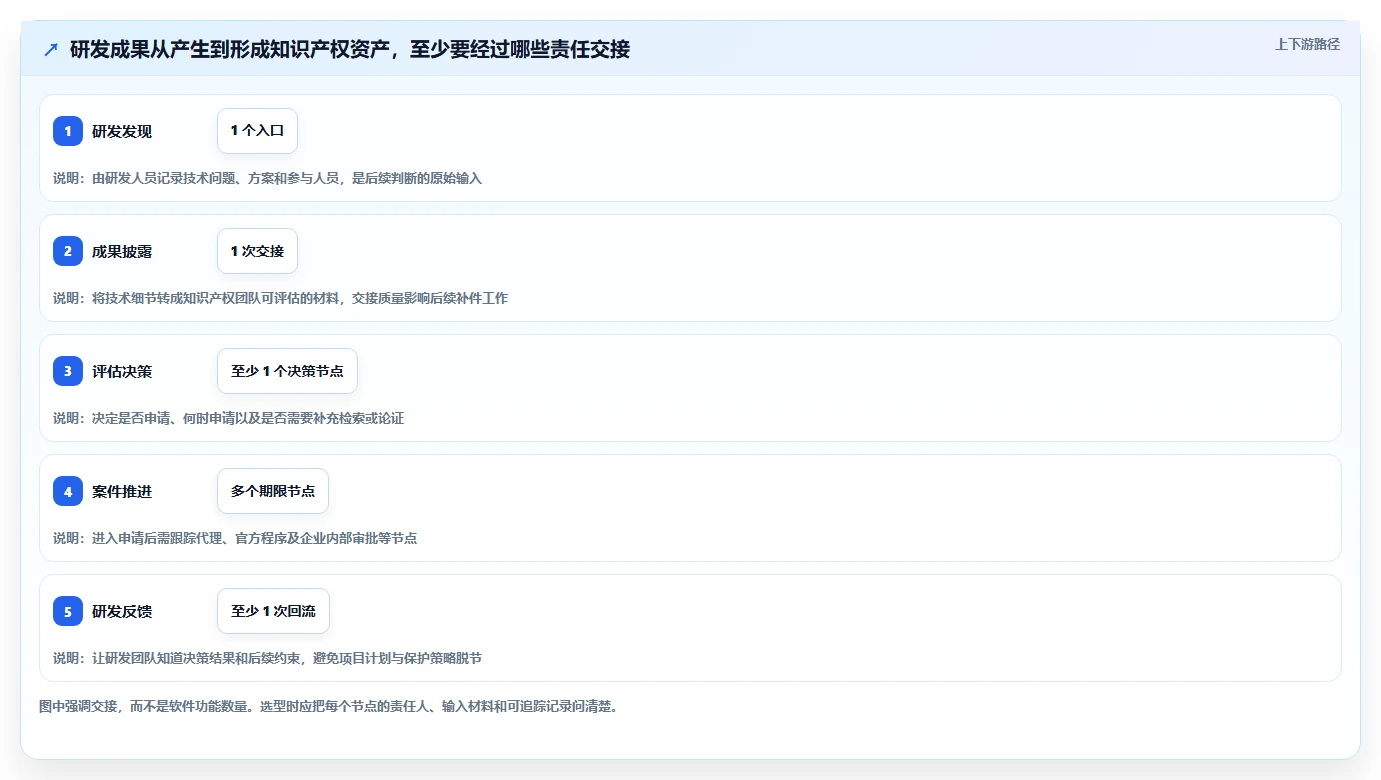 2026年知识产权项目管理软件大比拼：6款顶级工具助力高效研发