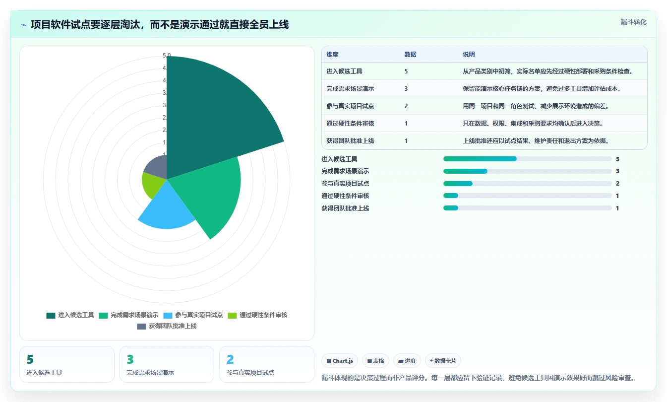 项目经理必看:2026年最受欢迎的5大项目计划软件推荐及选型指南