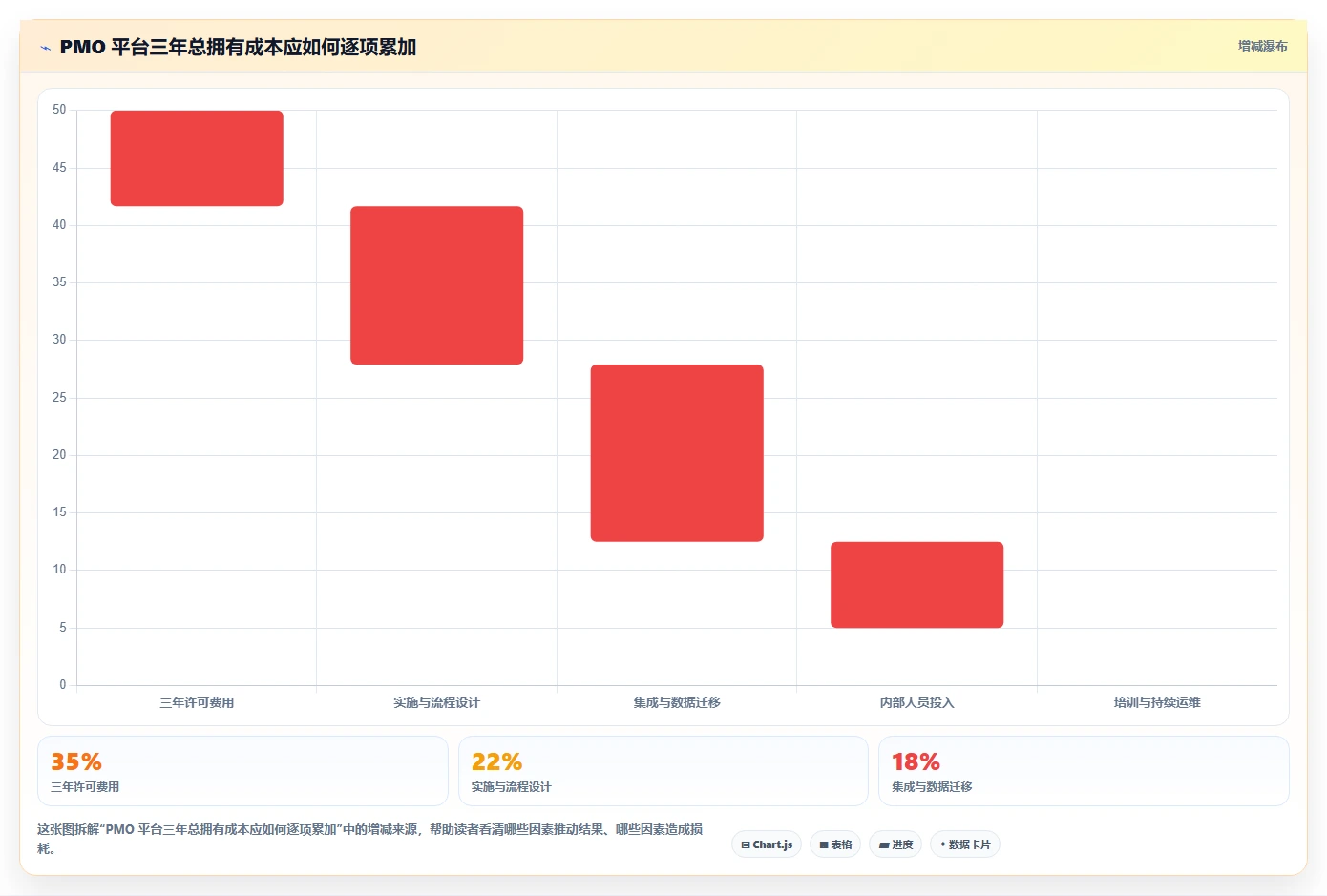 2026年最值得投资的7款数字化项目pmo监理平台软件盘点