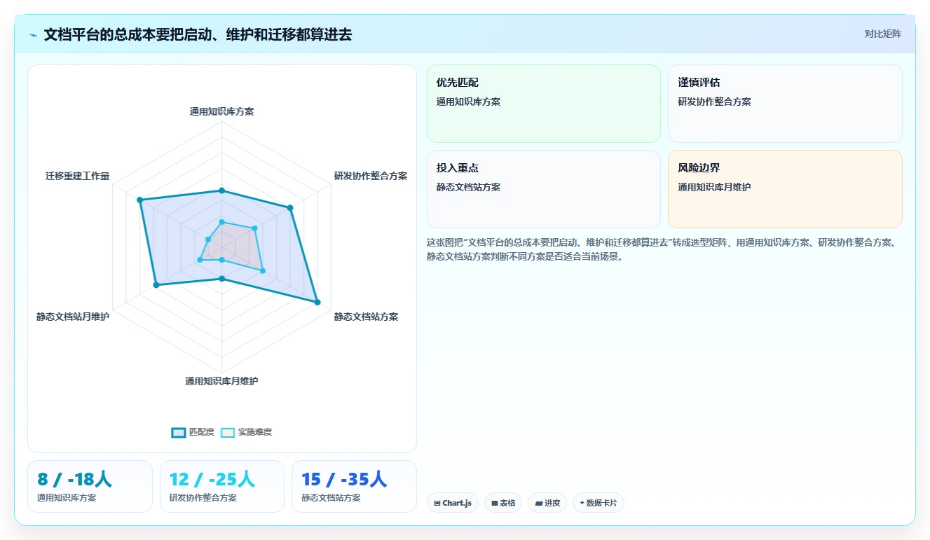 研发团队必备:2026年Top 7结构化文档软件工具推荐