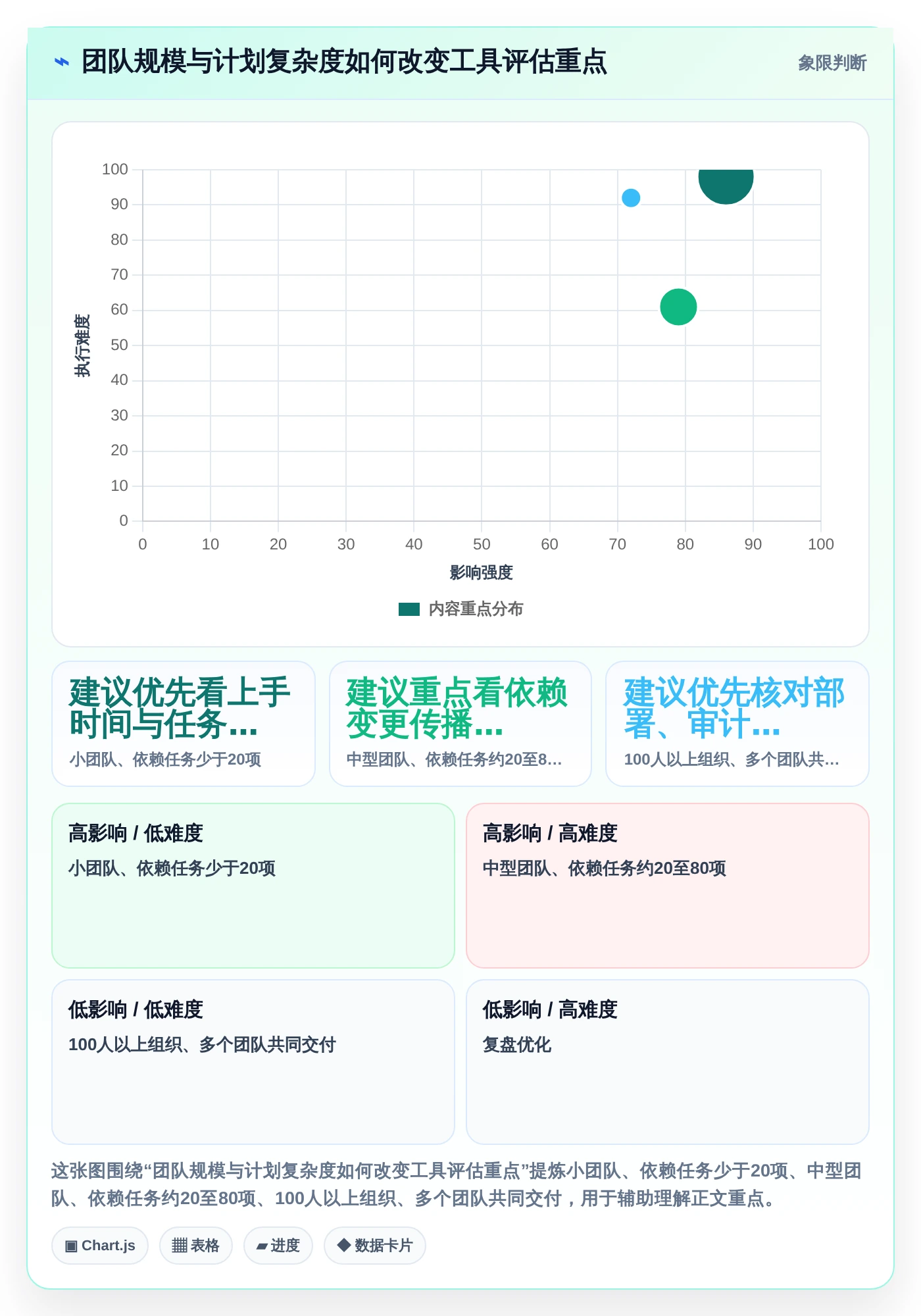 研发团队首选：2026年最值得投资的5款甘特图工作单工具