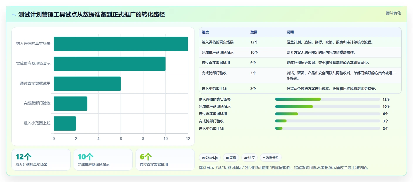 如何选择适合你的测试计划管理工具?2026年最新选型指南