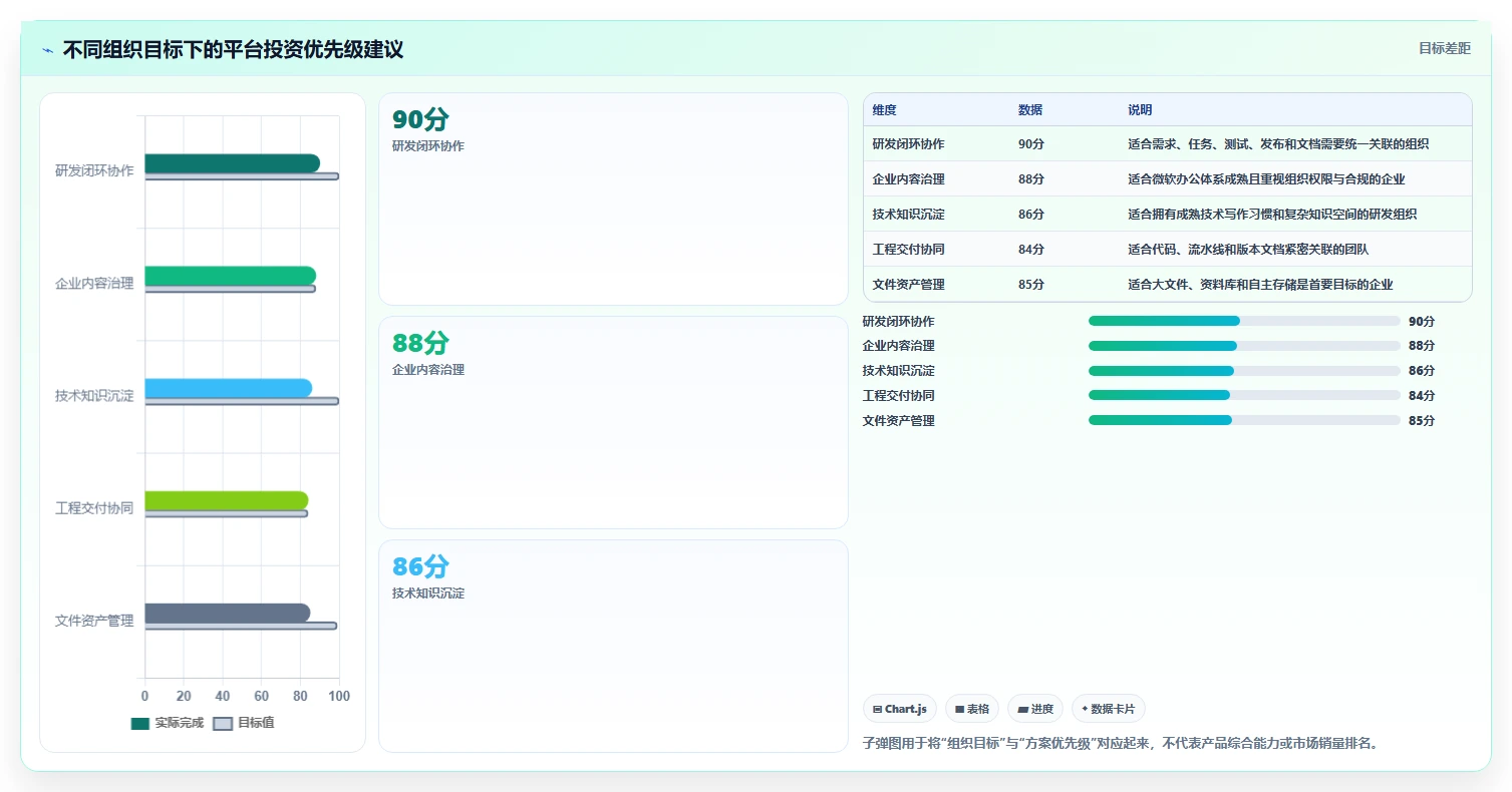提升协作效率：2026年最值得投资的5大在线文档平台私有化部署方案