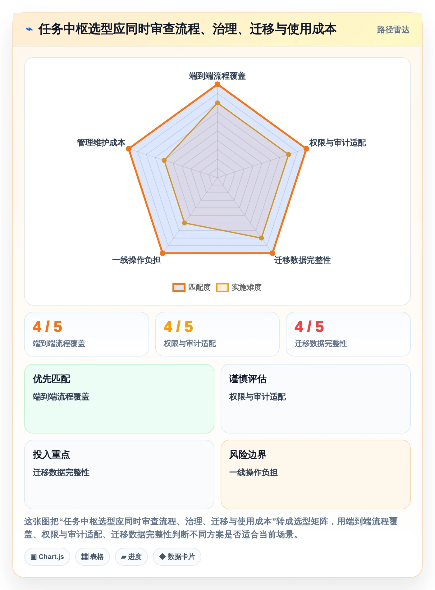 突破效率瓶颈:2026年7款领先任务中枢管理工具全面测评