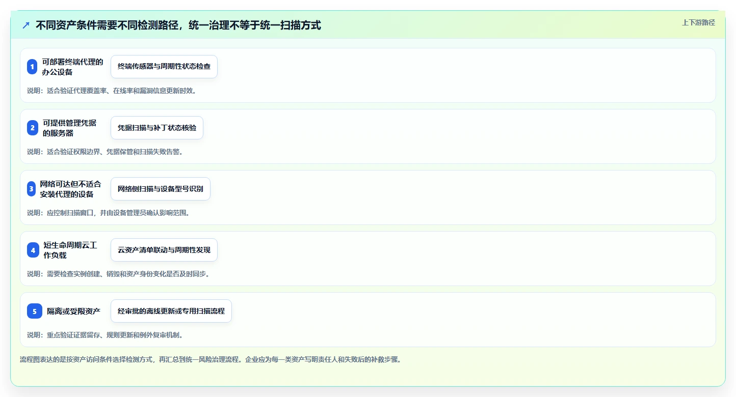 2026年企业必备：6款顶级电脑系统安全检测工具全面对比
