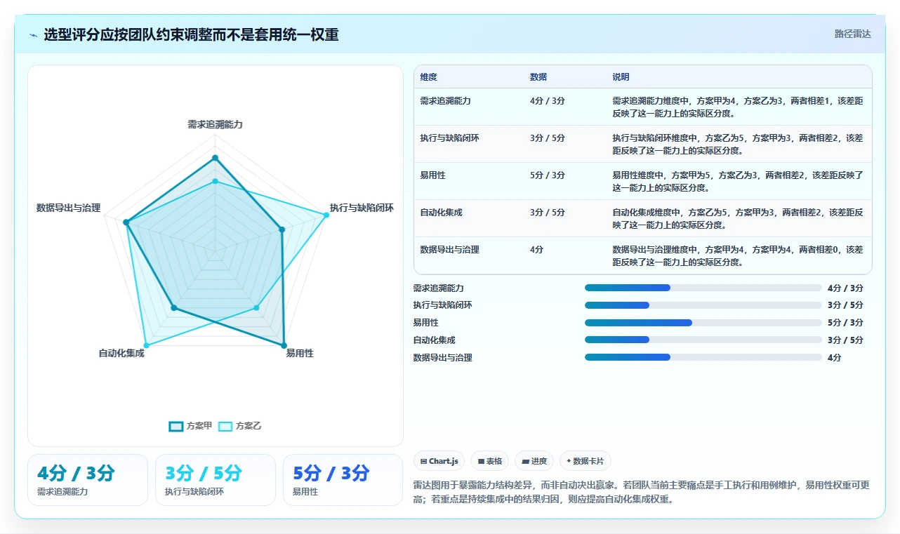 测试团队必备:2026年顶级测试用例编写平台选型指南