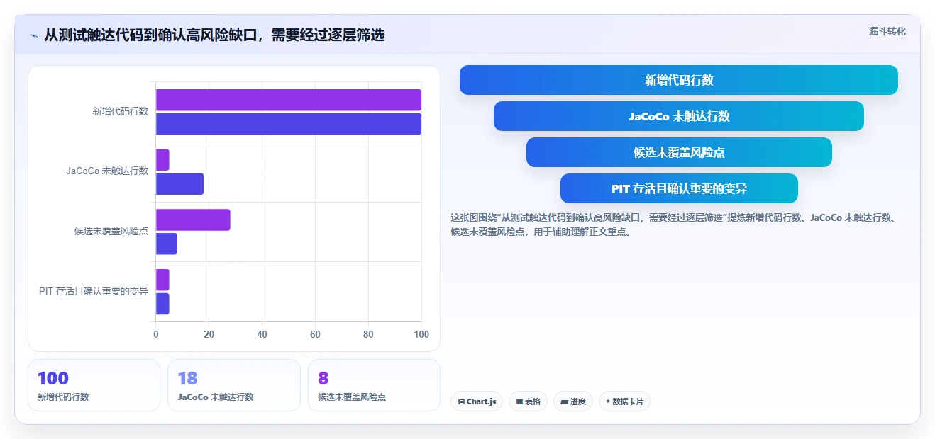 2026年Java软件测试工具大盘点：6款提升效率的必备利器