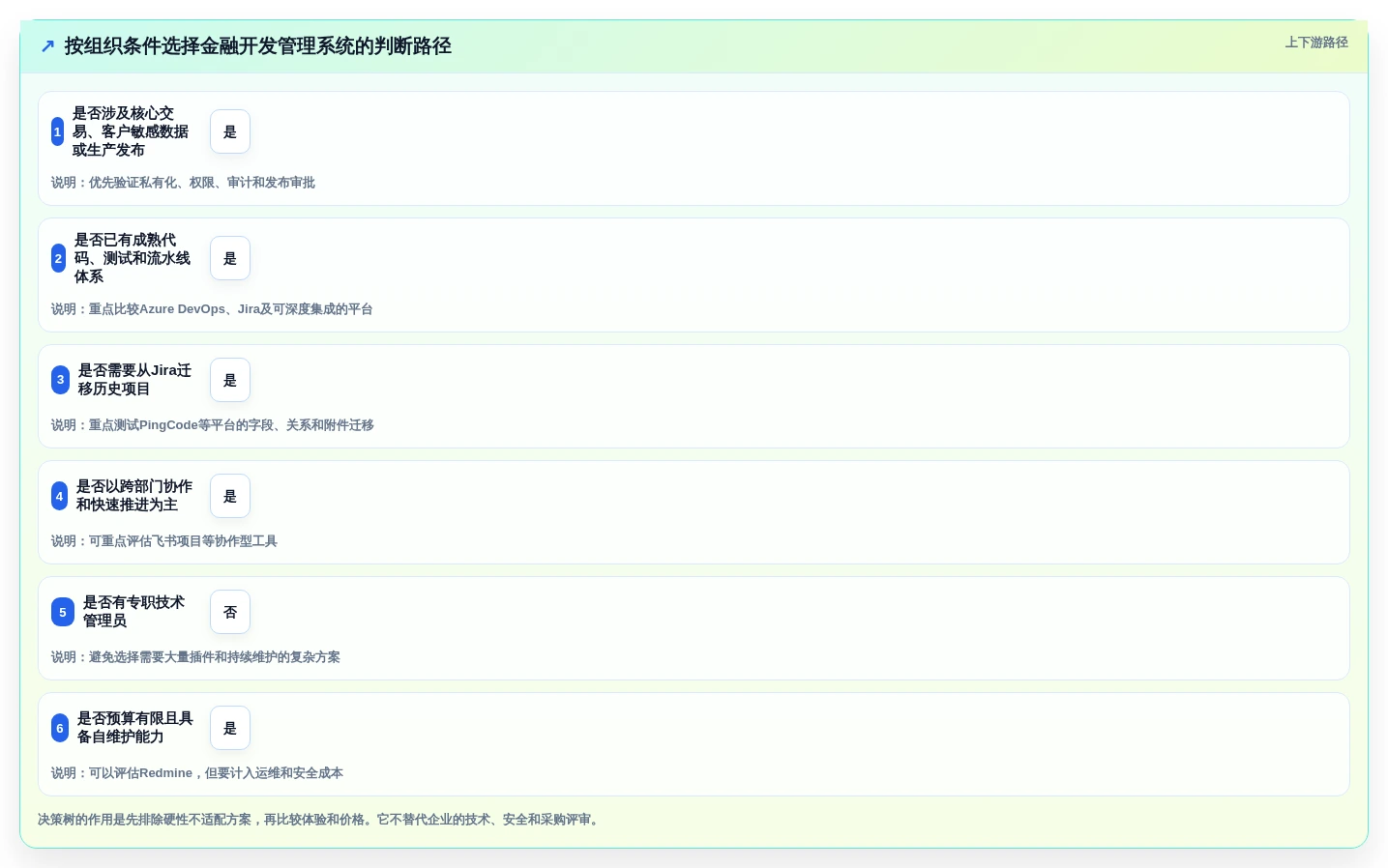 2026年金融开发管理系统大比拼:6款顶级工具助力项目效率提升