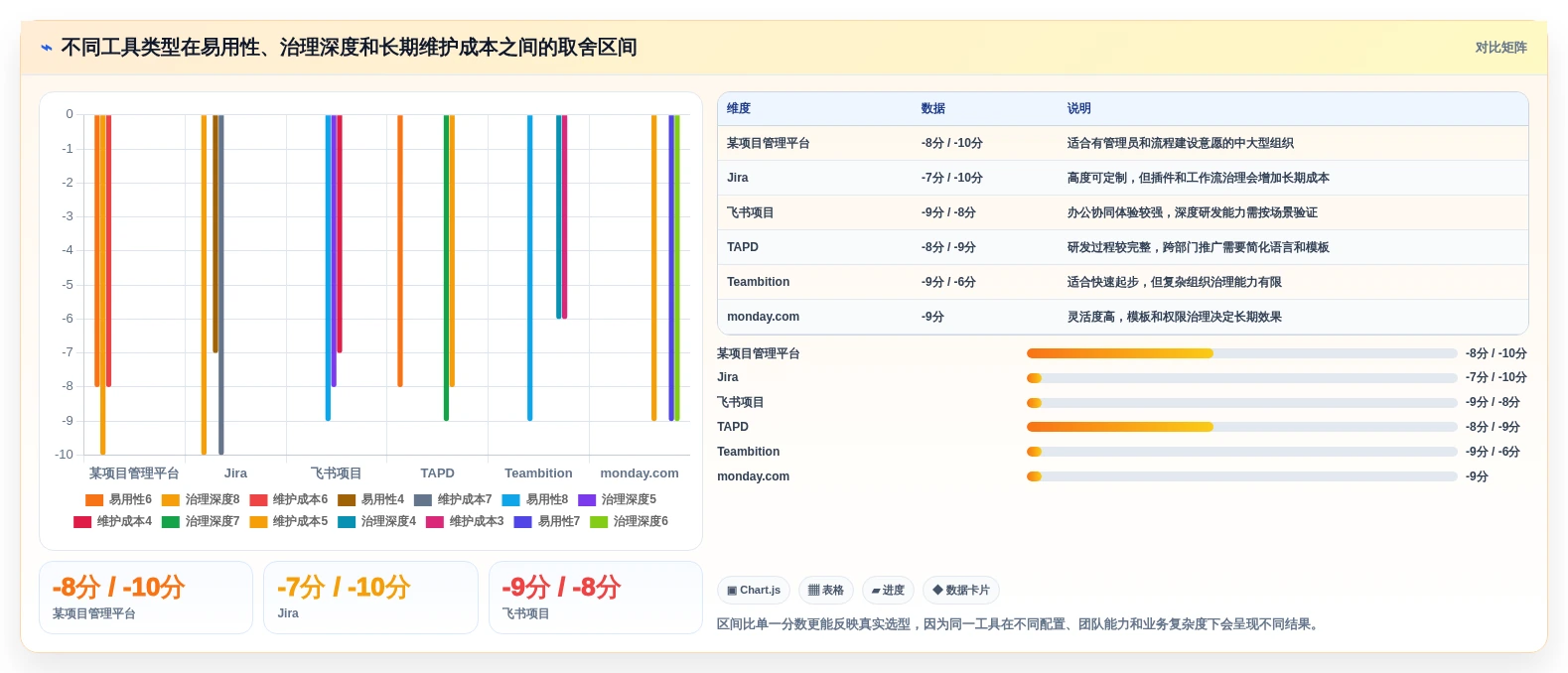 2026年效率革命:6大工作协同网站工具全面对比
