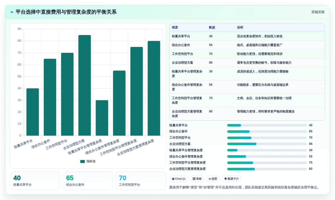 2026年效率之选:6款顶级在线文档处理平台深度对比