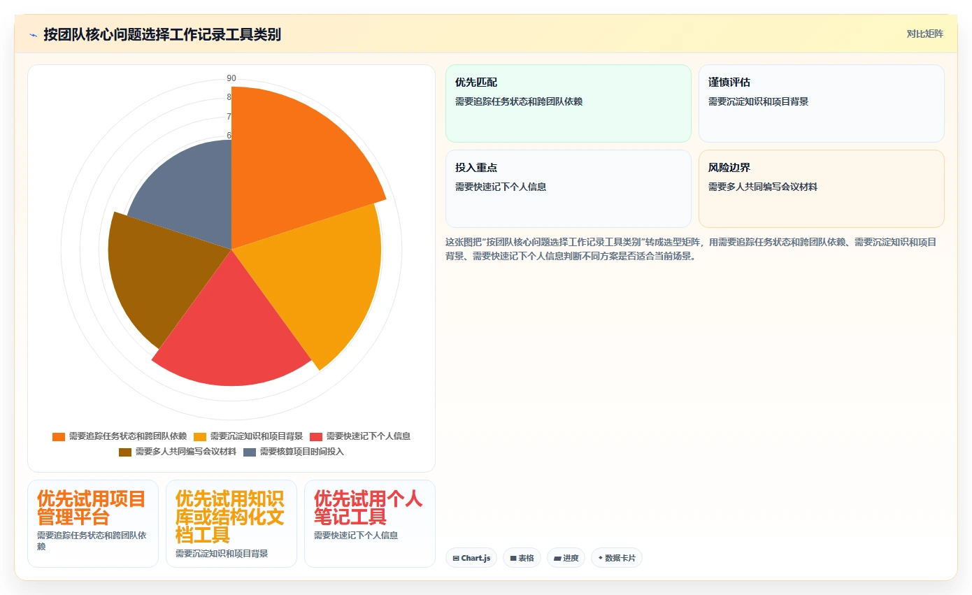 远程办公必备：2026年6款最佳好用的工作记录工具推荐