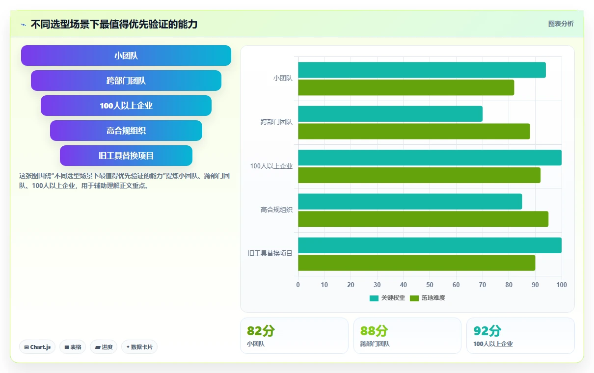 项目经理必读：如何在2026年选择最佳月周日计划管理软件？