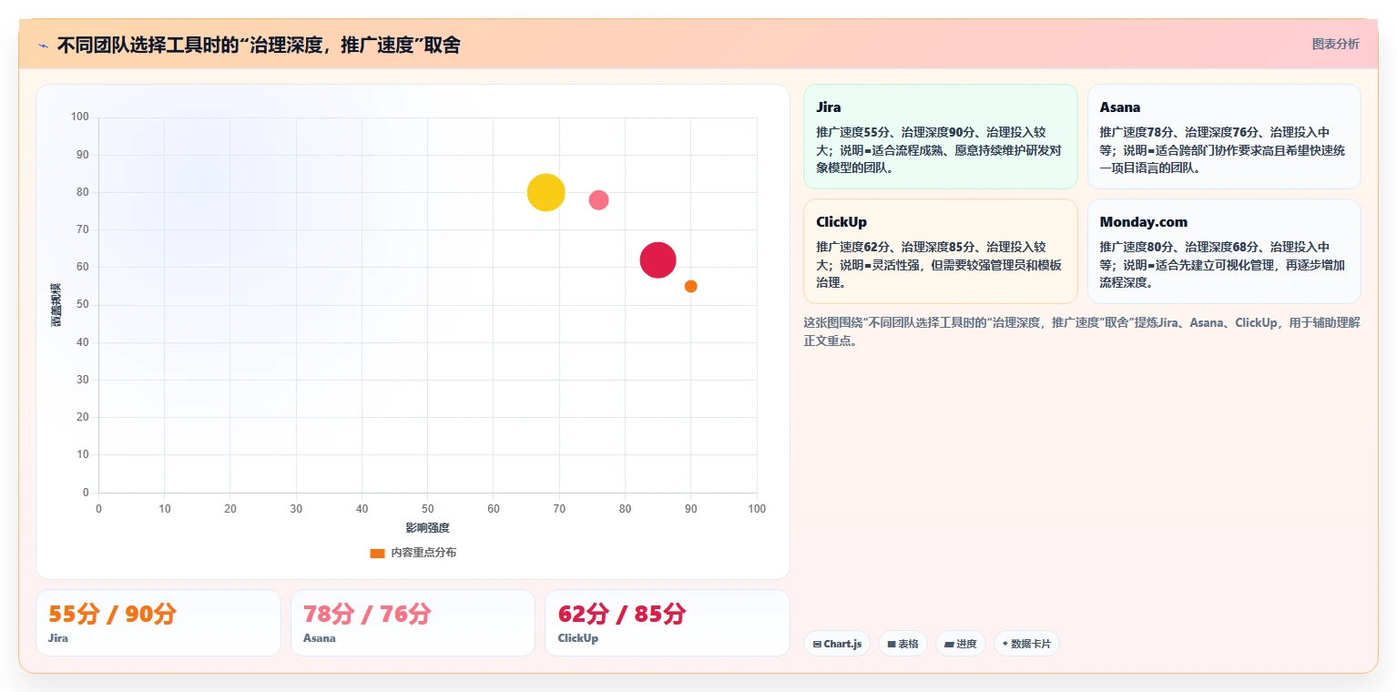 2026多项目集需求管理工具哪个好用？五款主流产品测评与选型指南