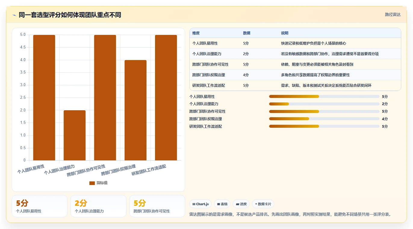 2026年项目管理必备：如何选择最适合你的任务清单管理系统？
