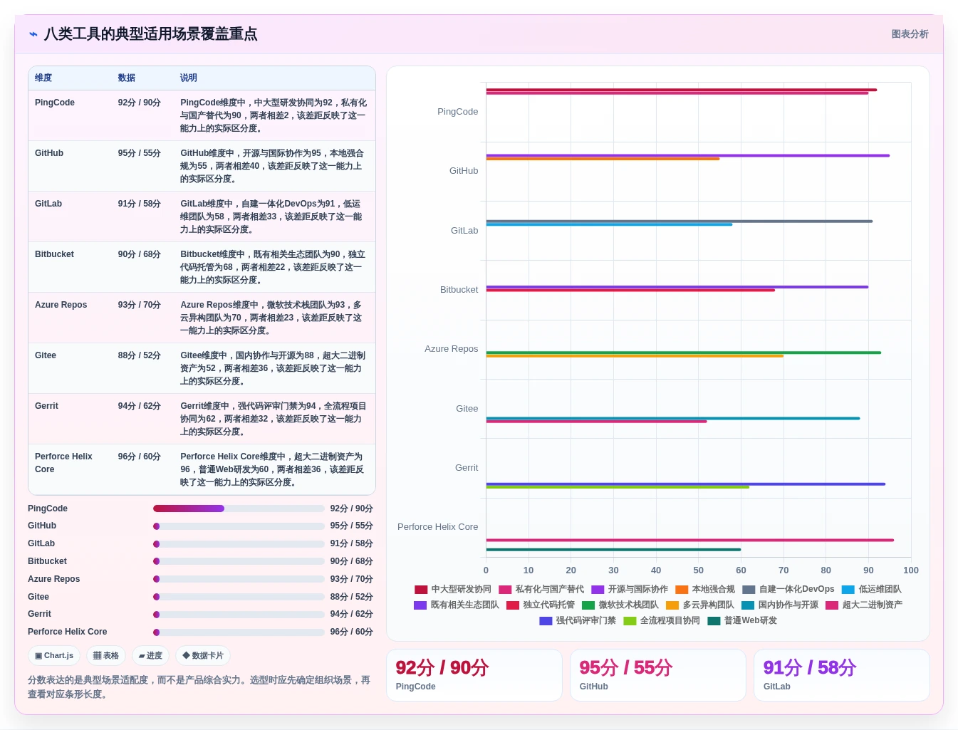 研发效率提升秘笈:8大开发版本管理工具选型指南