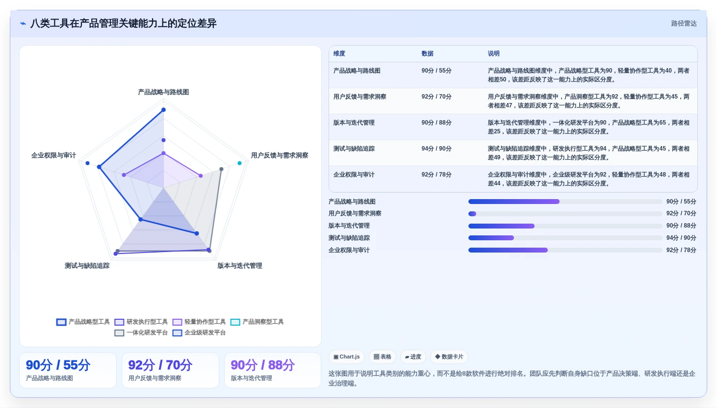 最新产品经理管理软件版本工具对比：2026年8大热门选择全面分析