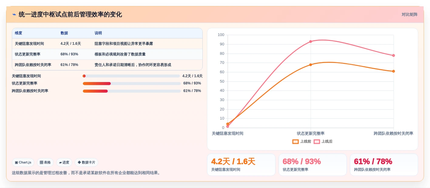 项目管理新趋势:2026年6款最佳进度跟踪软件推荐