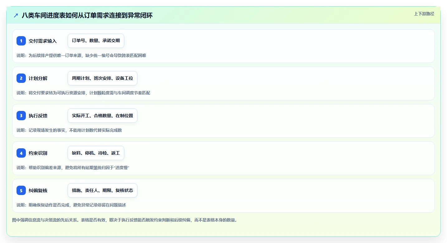 项目管理新趋势：2026年不可错过的8大车间进度计划表