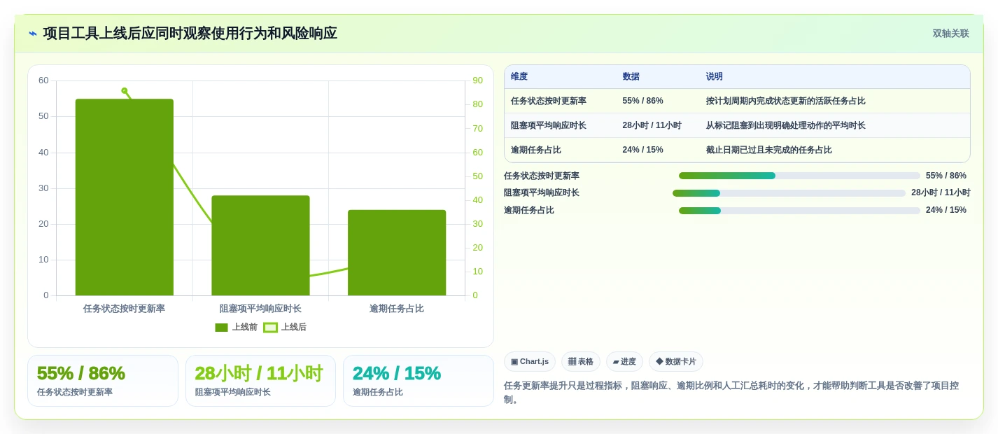 项目经理必看:2026年Mac平台7款最强大的项目管理软件盘点