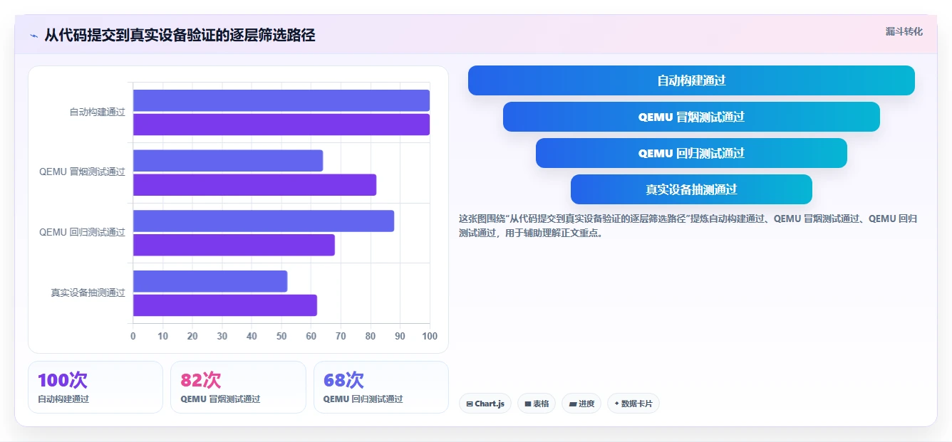 开发操作系统工具软件选型指南：2026年8款热门产品深度评测
