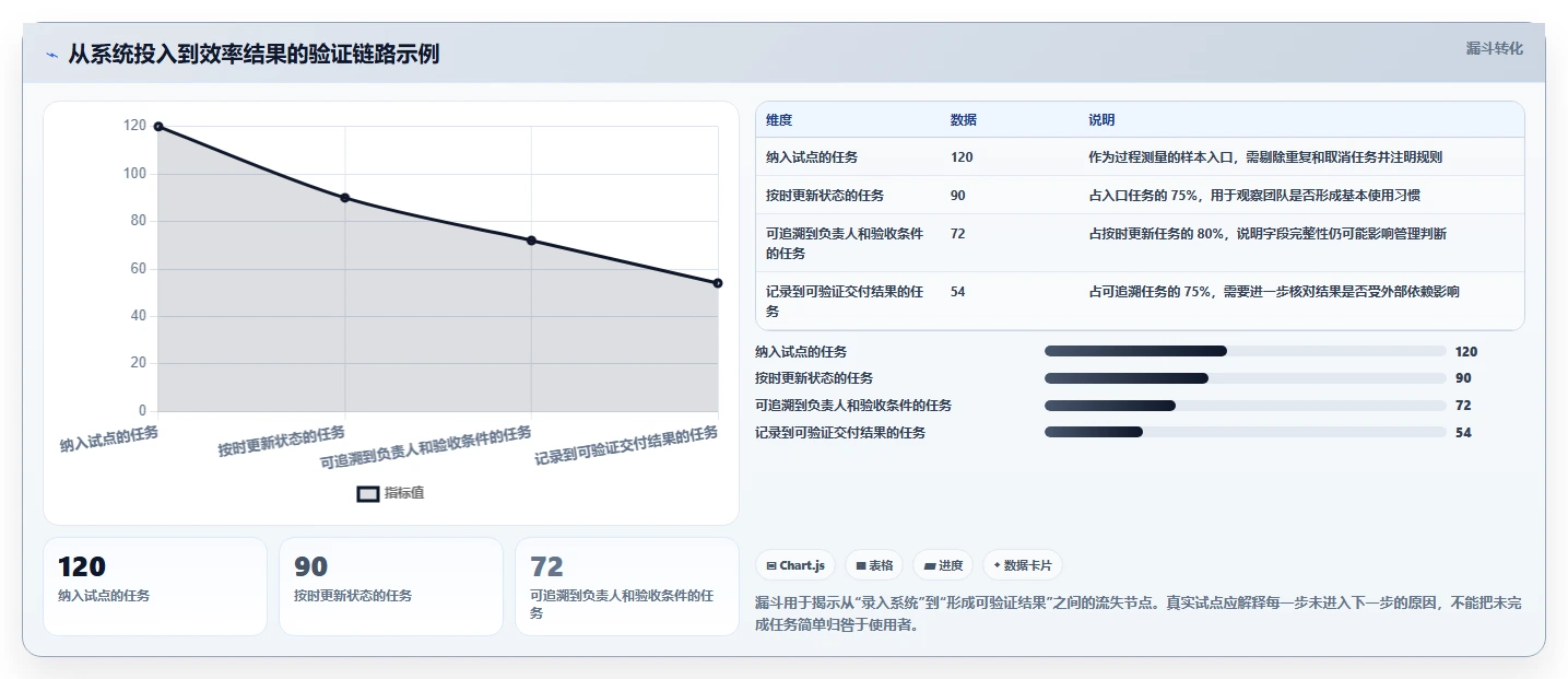 企业效率提升指南：2026年最值得尝试的6款开源项目管理系统软件