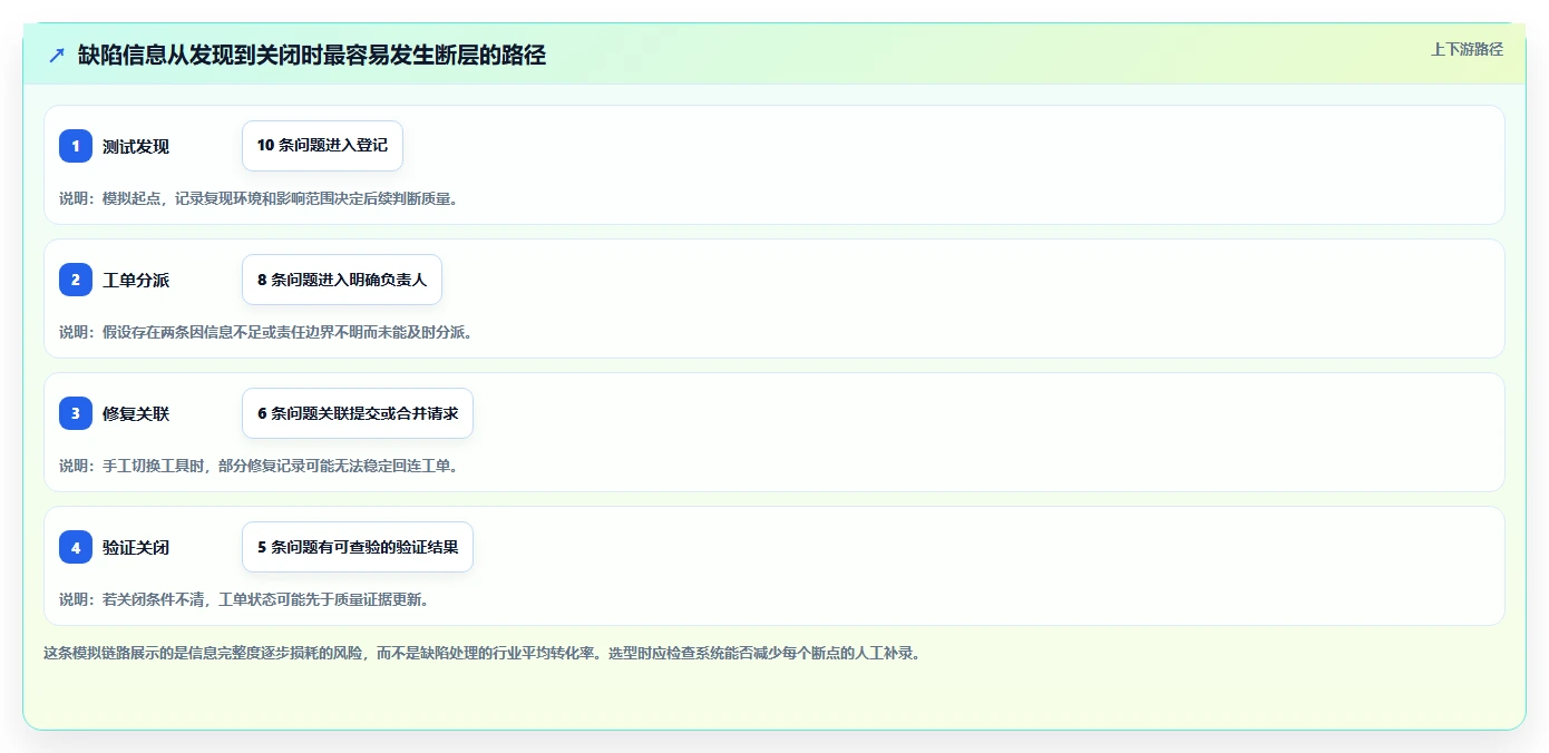 选择困难症?2026年top5 bug跟踪系统深度对比与推荐