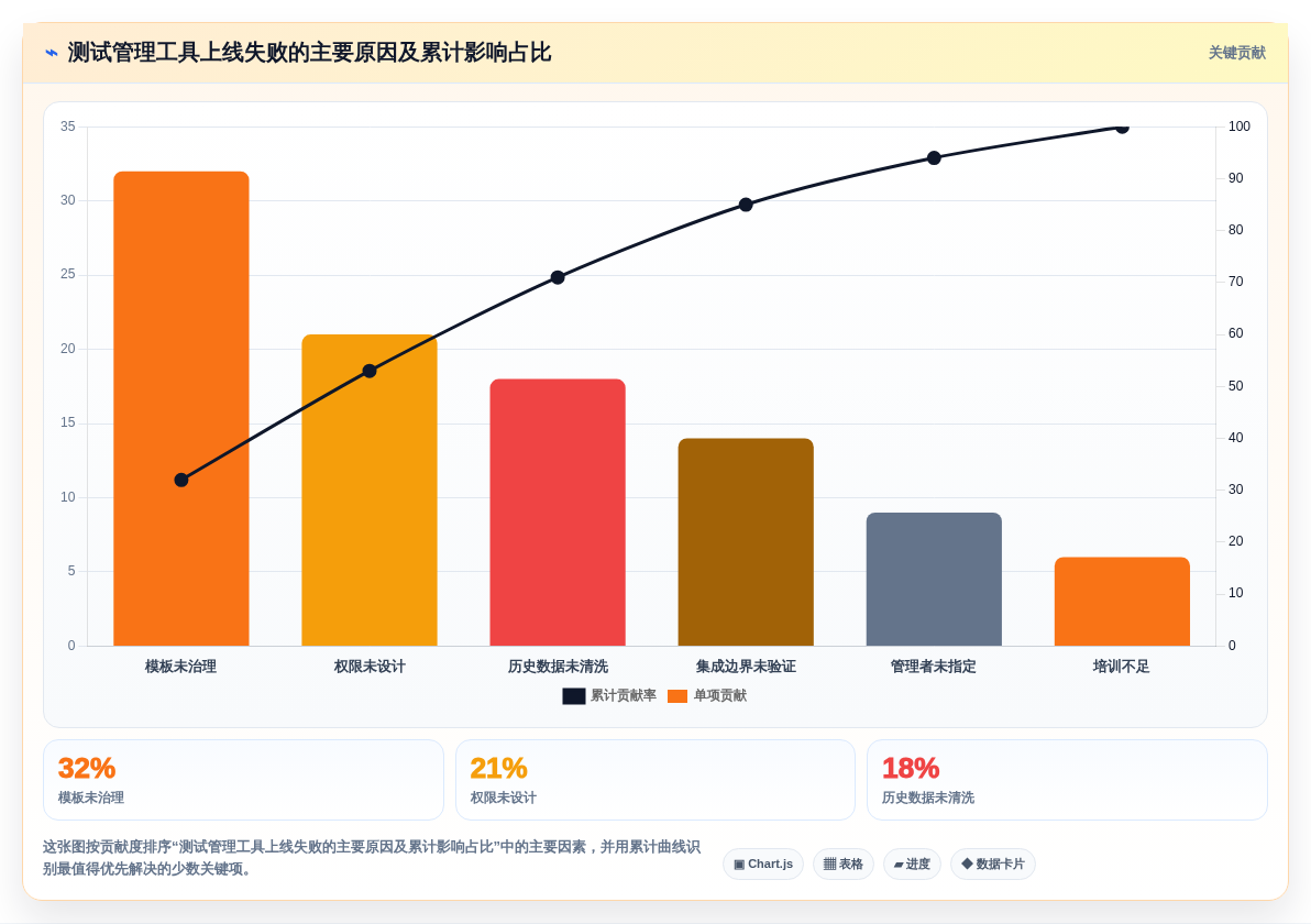 选对了就事半功倍:2026年最值得投资的5款标准测试用例模板工具