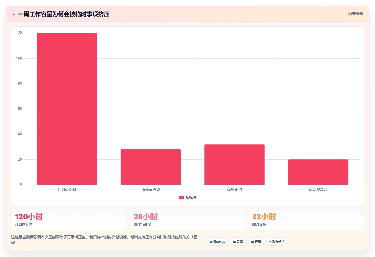 提升团队效率：2026年7款优秀周计划管理软件工具盘点