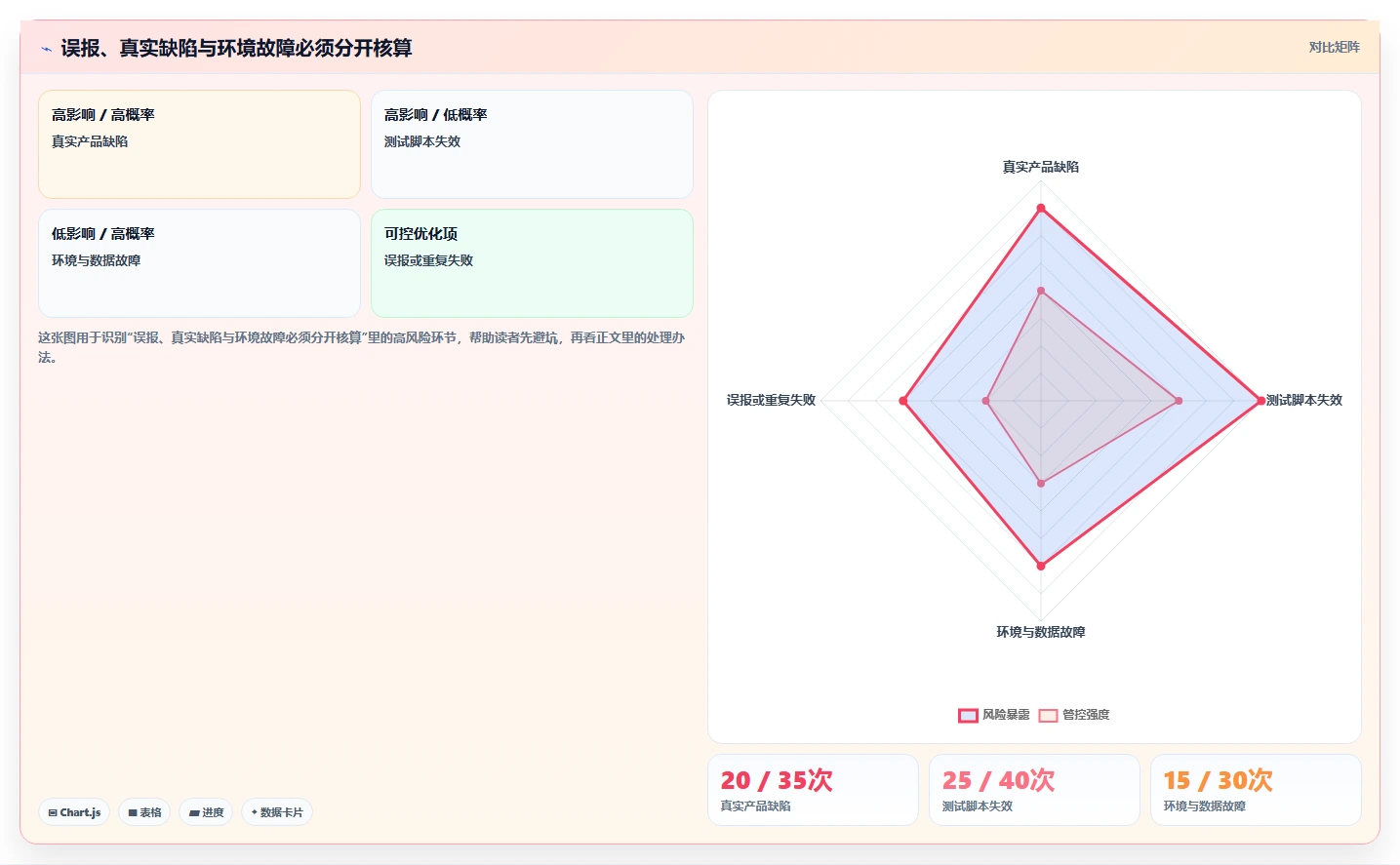 2026年软件测试革新:6大AI测试工具全面对比与选型指南