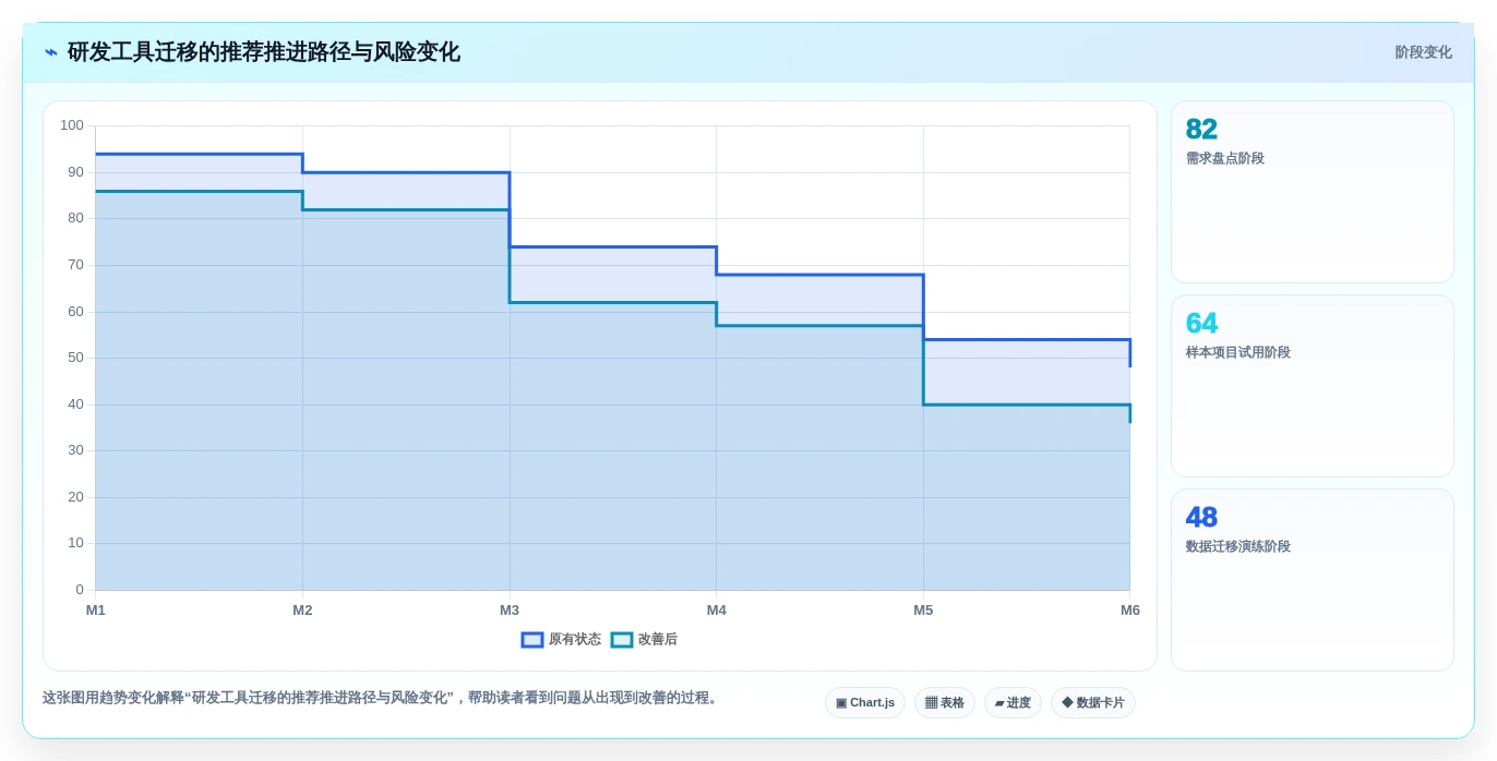 2026年Jira替代软件选哪款？五款主流研发项目管理工具深度测评