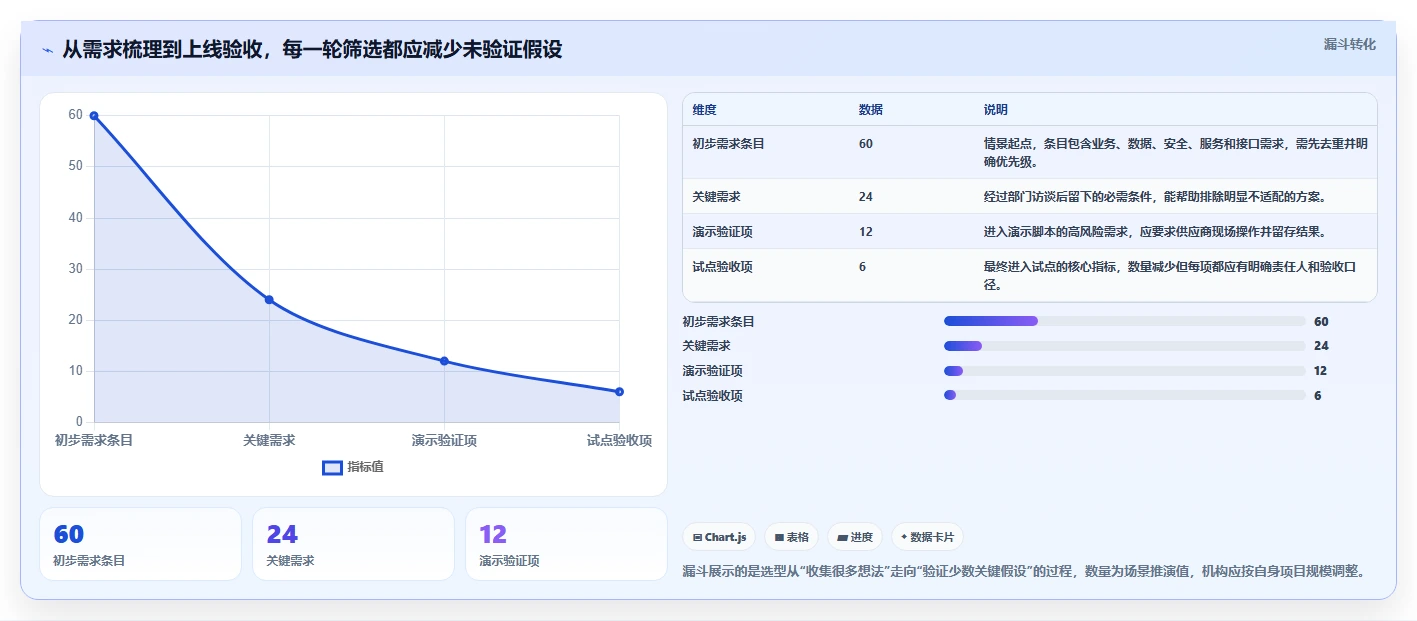2026 年最值得关注的 6 大科研管理系统推荐