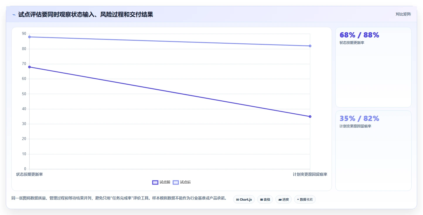 精准把控项目节奏：2026年5款革新性计划进度管理工具推荐