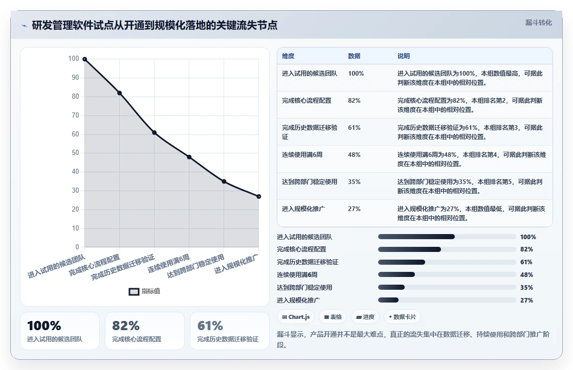 2026年项目管理软件SaaS大盘点：6款最受欢迎的研发管理工具
