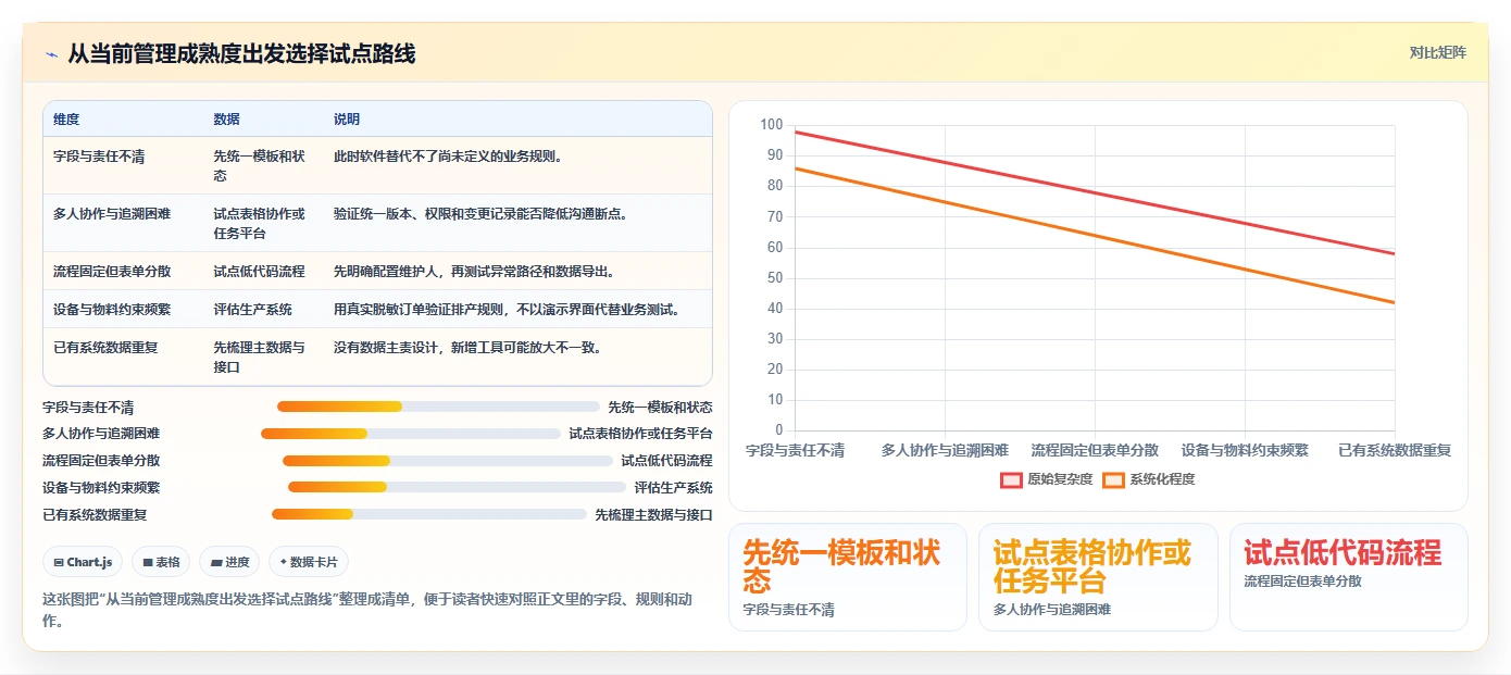 2026年效率革命：6款顶级车间进度计划表工具大PK