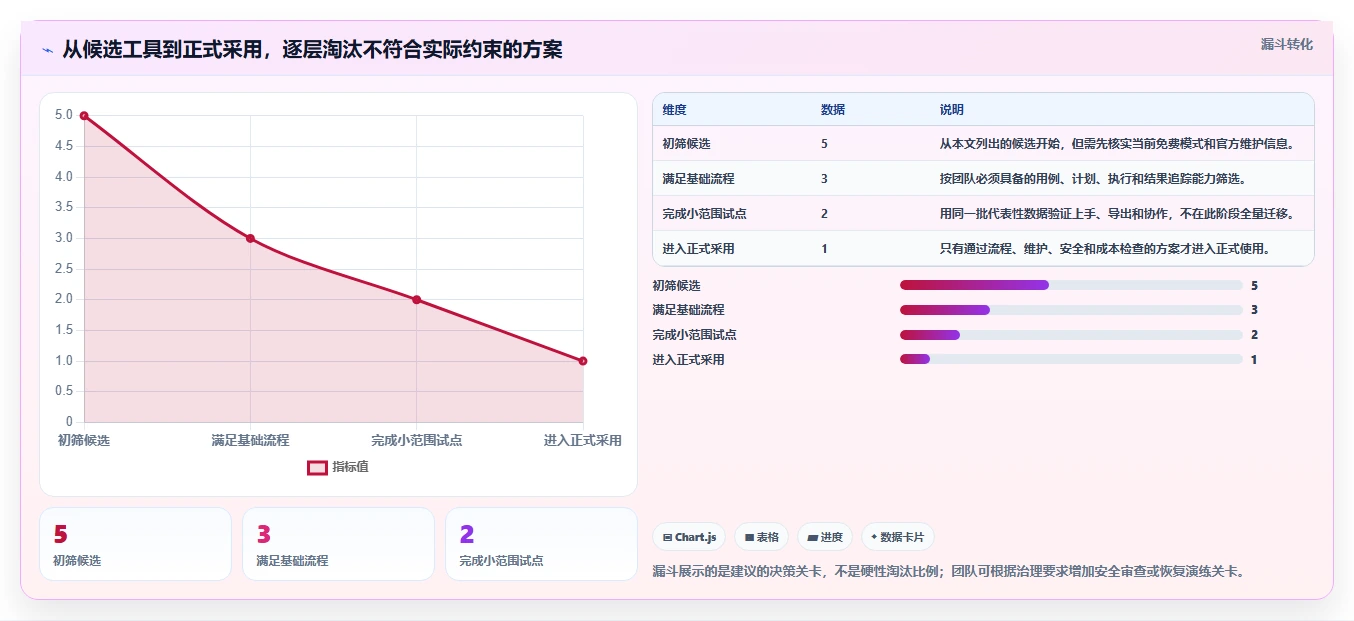 提升测试效率：2026年度5大免费好用的测试用例管理工具推荐