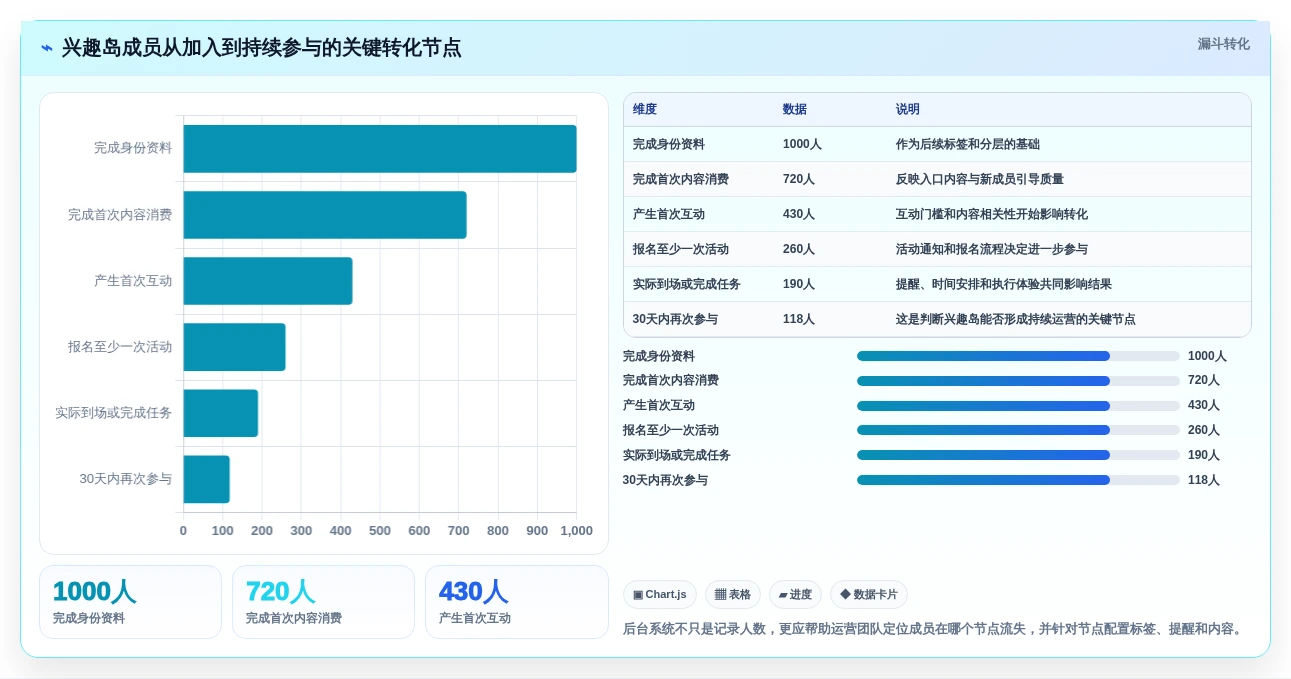 2026年必备:5大兴趣岛后台管理系统工具选型指南