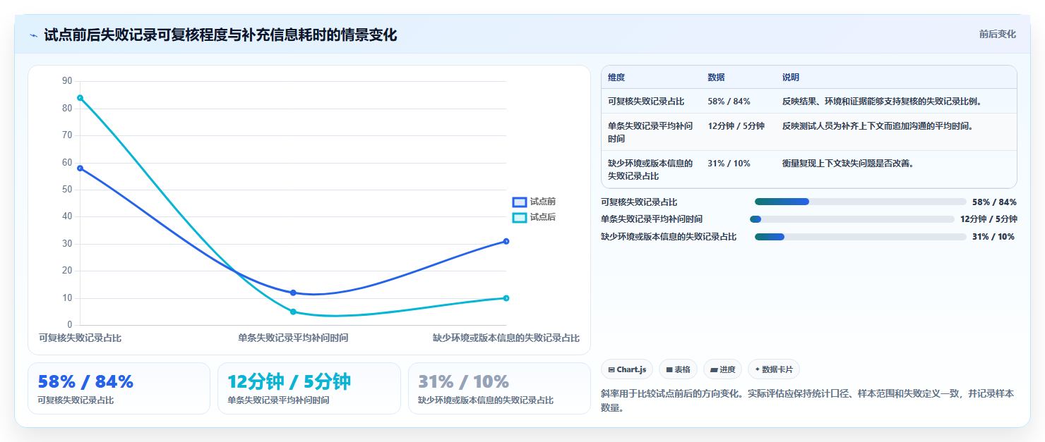 测试用例预期结果和实际结果工具选型指南：2026年提升项目质量的7款利器