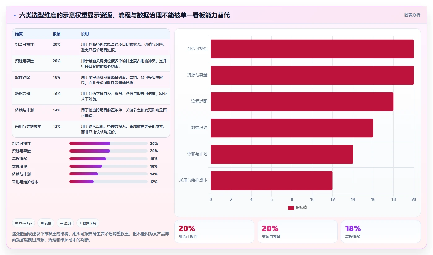2026年效率之选：6大mpm多项目管理系统工具深度对比